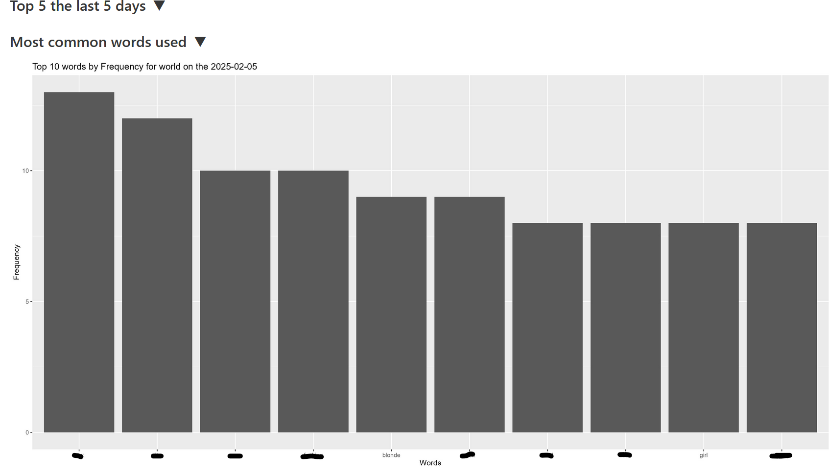 NLP for each section